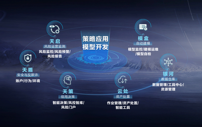 央視與王力宏齊點贊 京東數(shù)字科技的智能風(fēng)控到底有多強