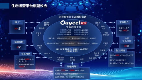 寶山兩個項(xiàng)目入選工信部新一代信息技術(shù)與制造業(yè)融合發(fā)展試點(diǎn)示范名單